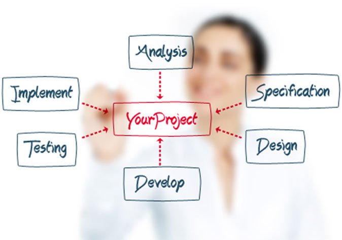 Project process